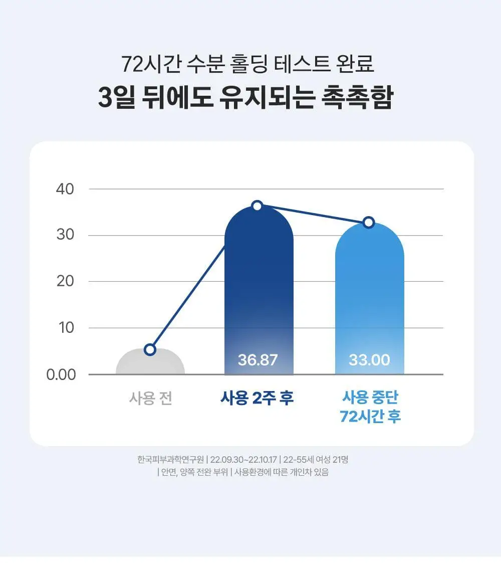 [수분결광 / 예민한피부] 오어스 민들레 진정 토너패드 90매 상세페이지 9